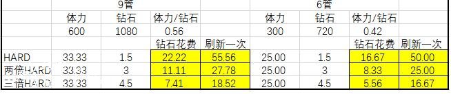 公主连结国服初音活动怎么刷 初音活动速刷攻略[多图]图片2