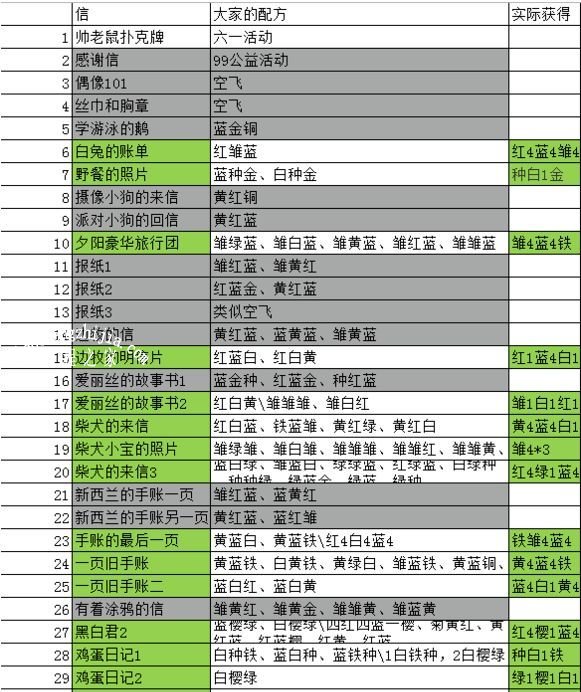 动物餐厅海德薇的信有哪些？2020完整信件让你轻松获得更多花朵[多图]图片2