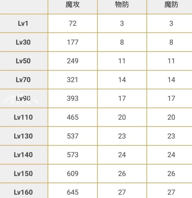 公主连结茜里值得培养吗 茜里技能及PVP阵容攻略[多图]图片2