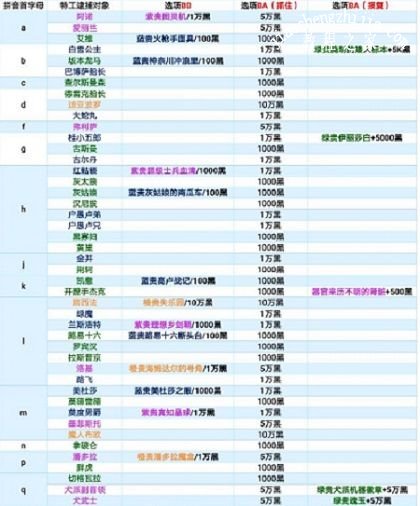 最强蜗牛特工逮捕对象选谁好？特工逮捕对象奖励一览[多图]图片2