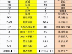 AutoCAD2017快捷键命令大全 CAD常用快捷键命令有哪些