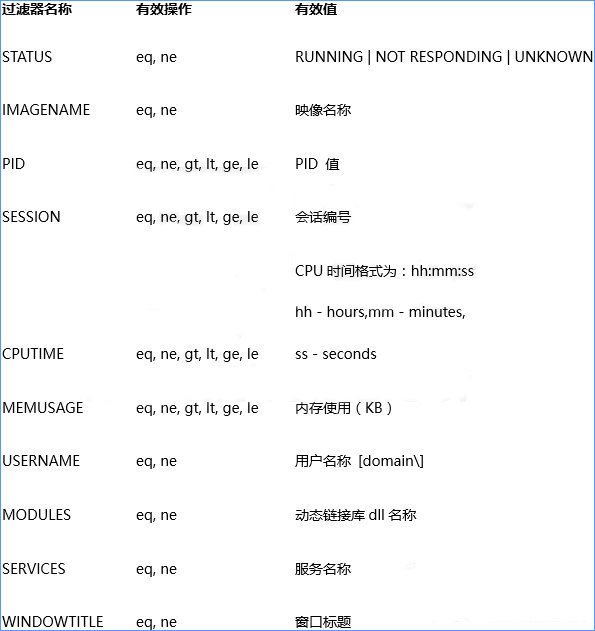 a-2命令参数