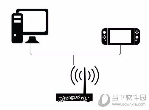 将switch和电脑连接在同一路由器