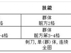 灰烬战线拥剑暴君怎么打 boss打法攻略