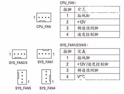 电脑开机黑屏提示CPU Fan Error怎么办