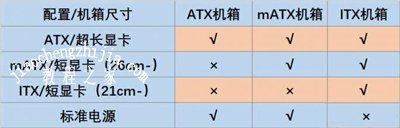 电脑机箱的选购经验