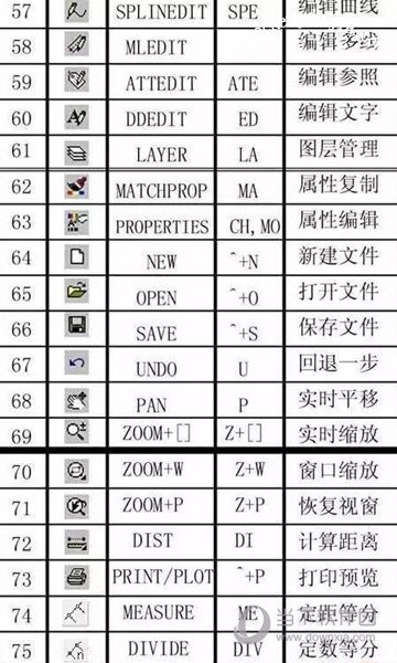 AutoCAD2015快捷键命令大全