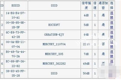 WiFi无线路由器的桥接方法