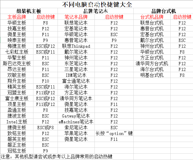 电脑选择u盘启动1-u盘启动快捷键