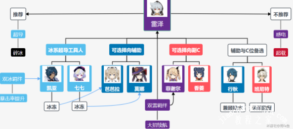 原神雷泽角色培养攻略介绍