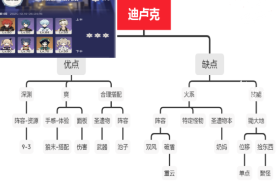 原神迪卢克详细攻略介绍