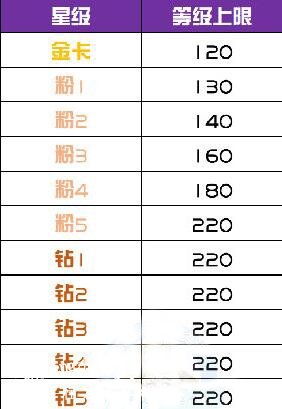 高能手办团星级图表