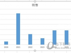 Excel2016怎么添加坐标轴标题 一个步骤就搞定