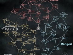 刺客信条英灵殿哪些技能 技能树一览[多图]
