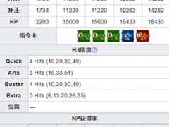 FGO梵高怎么样 技能与宝具效果介绍[多图]