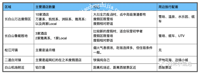 国内滑雪去哪里最好玩 长白山滑雪度假村旅游攻略