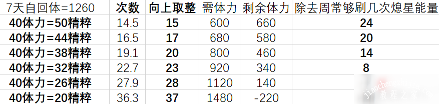 原神熄星精粹换什么好4