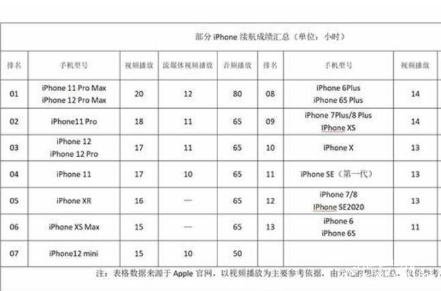 iPhone12支持快充功能吗 iphone12能反向充电吗