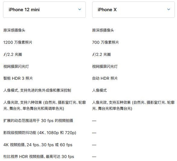 iPhone12mini和iPhoneX哪款更好