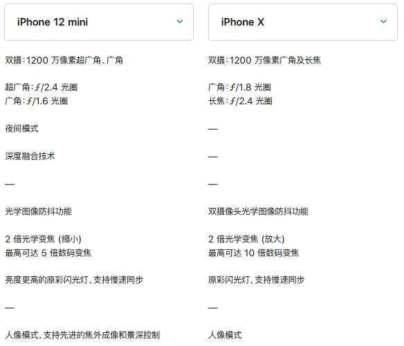 iPhone12mini和iPhoneX哪款更好