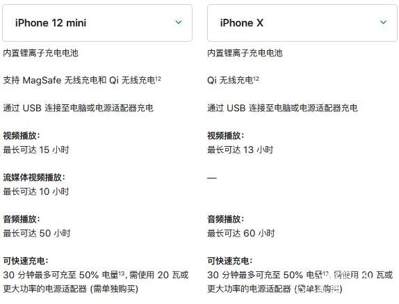 iPhone12mini和iPhoneX哪款更好