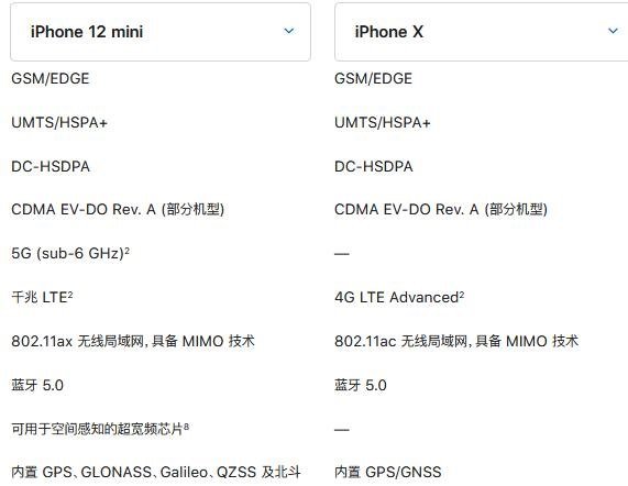 iPhone12mini和iPhoneX哪款更好