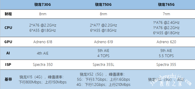 红米Note9Pro跑分多少性能好吗 RedmiNote9Pro性能及跑分成绩评测分析