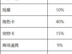 我的侠客侠客行活动掉落攻略 小侠客出击与恶霸守护物品概率详解[多图]