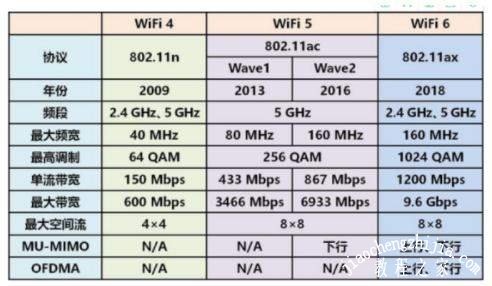 三星s20fe支持无线充电吗 三星s20fe手机支持WIFI6吗