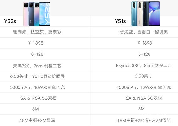 vivoY52s和vivoY51s有什么区别 对比完就知道怎么选择了