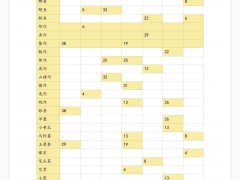 天穗之咲稻姬全食谱素材与数值汇总 全料理效果一览[多图]