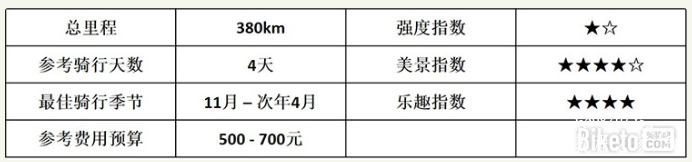 海南骑行路线怎么安排最好 海南旅游骑行最佳线路推荐