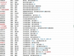 刺客信条英灵殿方形符文全汇总 高级菱形符文属性大全[多图]