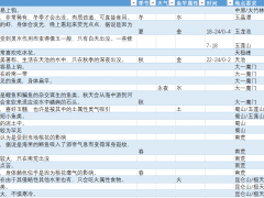 了不起的修仙模拟器全鱼类地点及钓鱼条件分享[多图]