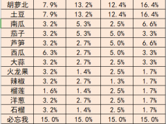 饥荒联机版普通种子种植概率表 种瓜得瓜普通种子有什么用[多图]