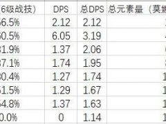 原神公子天赋详解 狂澜与尽灭闪教学[多图]