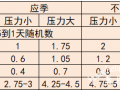 饥荒联机版种子成熟所需天数一览