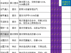 Hades哈迪斯全武器狄德勒斯之锤附魔效果一览 武器改造强化攻略[多图]