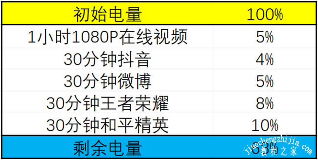 荣耀V40续航怎么样充电速度快吗 荣耀V40充满电能用多长时间