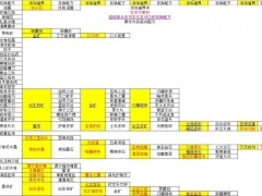 莱莎的炼金工房2变换配方列表 A22变换配方大全[多图]