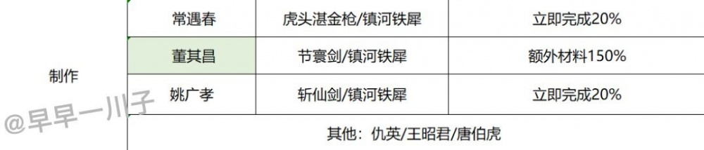 江南百景图松江府如何开荒最好 松江府最佳开荒技巧攻略