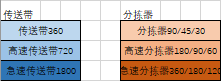 戴森球计划蓝糖生产线设计图