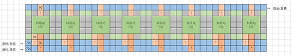 戴森球计划蓝糖生产线设计图