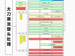 怪物猎人世界太刀黑龙全招式登头打法与配装分享[多图]