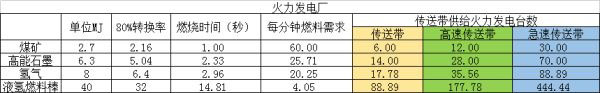 戴森球计划游戏截图