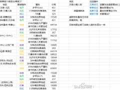 赛博朋克2077服饰插件出售地区与属性价格一览