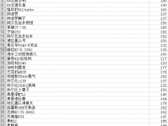 赛博朋克2077全车辆最高速度排行 载具最高时速一览[多图]