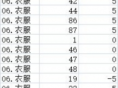 鬼谷八荒0.8.1045魅力值改动汇总 各部位改动列表[多图]