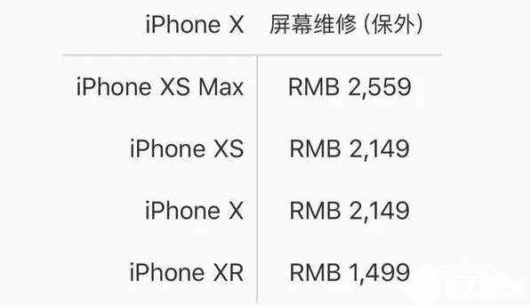 iphone12屏幕坏了维修要多少钱 苹果12屏幕保外价格介绍