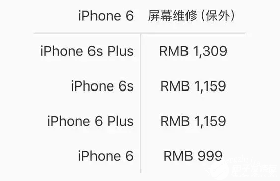 iphone12屏幕坏了维修要多少钱 苹果12屏幕保外价格介绍
